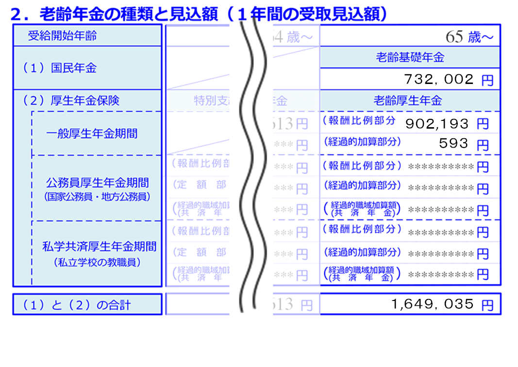 独立系FP解説　５０歳以上ねんきん定期便からの年金試算【下町ＦＰブログBlog】