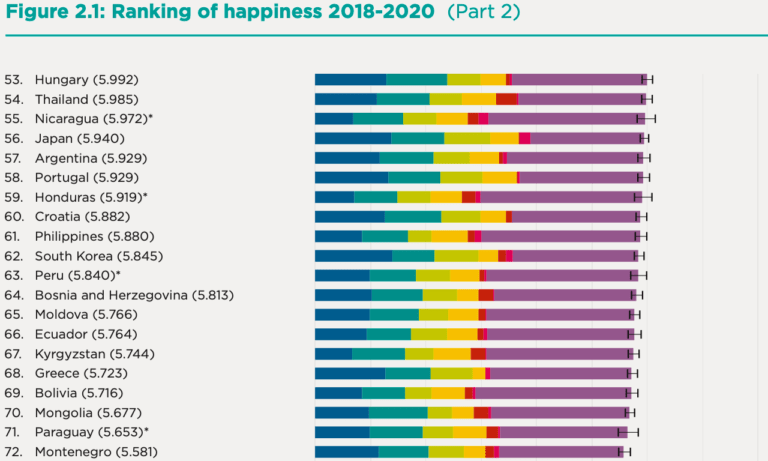 独立系ＦＰ解説　コロナ禍も幸福度数は下がらず『幸福度』の正体とは【下町ＦＰブログ】
