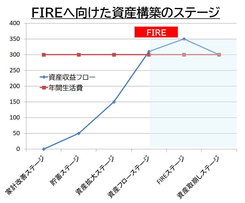 独立系FP解説 経済的自立FIRE ㉝6%利回り多数、上場インフラファンドで資産運用【下町FPブログ】