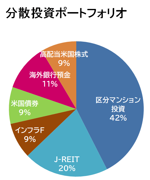 Fire向けコンサル ｆｐブログ 独立系非販売fp事務所トータルサポートが経済的自立と資産形成を応援します