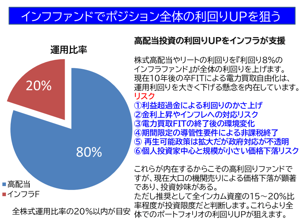 2024年8月度 インカム不労所得40.8万円をNISA成長投資で実現【FP事務所トータルサポートブログ】