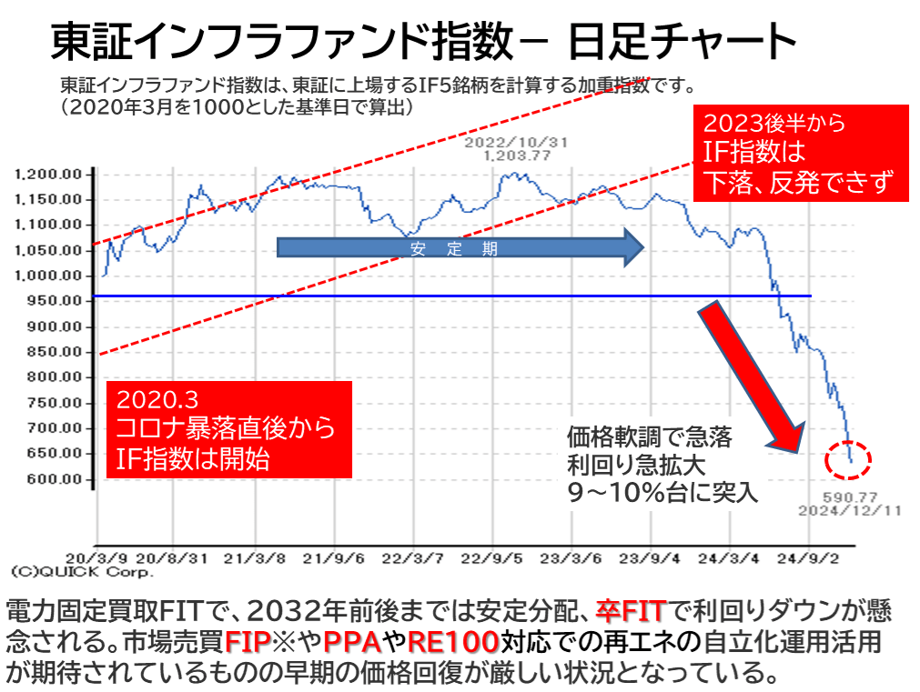 2024年12月度 インカム不労所得11.4万円、年間累積276万円をNISA成長投資で実現【FP事務所トータルサポートブログ】