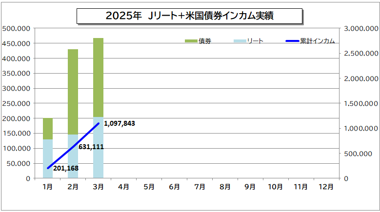 202504インカムグラフ