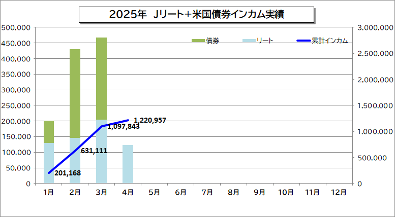 202504インカム