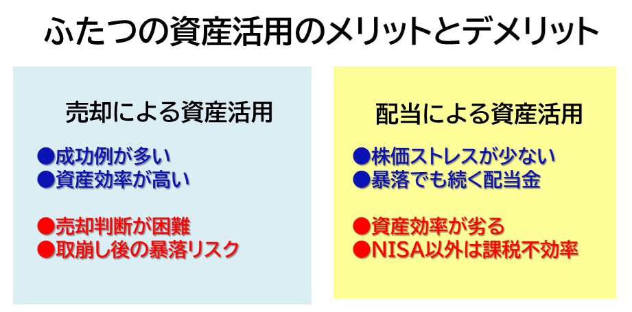 ふたつの資産運用