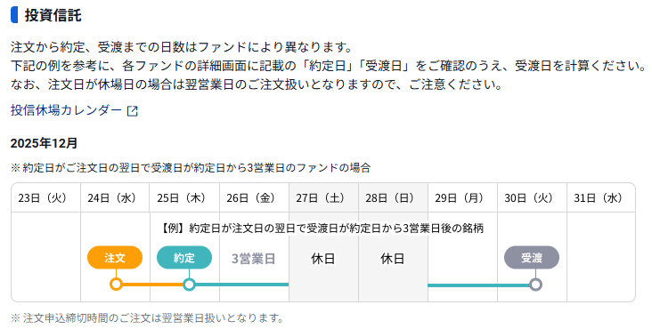 2025年NISAが終了、2026年投資はすでに年末から始まっている【FP事務所トータルサポート】
