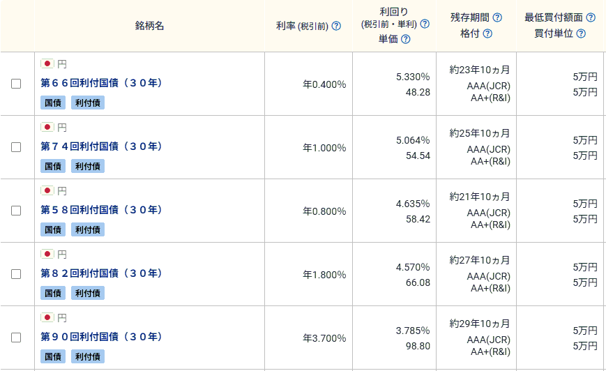 【じぶん年金づくり】利回り5%超えの超長期既発国債も登場中、個人・新窓販国債も?　運用先としてどうなのか