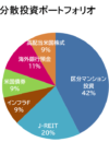 横谷　運用ポートフォレオ